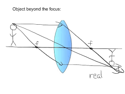 Image Formation By Lenses Science Diagrams Lenses Physics