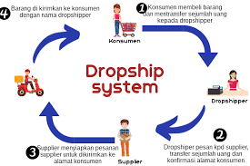 Bisnis ini memang sangat cocok untuk dijalankan saat ini. Pilih Jadi Reseller Atau Dropshipper Ini 7 Perbedaanya