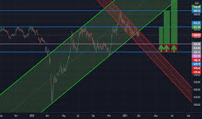 Ftse malaysia klci historical data. Klse Index Charts And Quotes Tradingview