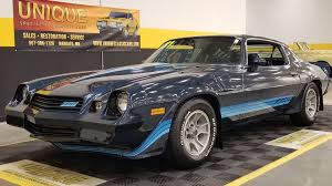 Image result for Adria Blue 1981 Challenger