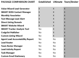 1parkplace Smart Boss Crm The Ultimate Real Estate