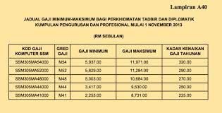 Bukan itu sahaja, anda juga dibekalkan dengan nota dan maklumat peperiksaan terkini yang bakal membantu persediaan peperiksaan anda. Peperiksaan Online Pegawai Tadbir Diplomatik M41 November 2014
