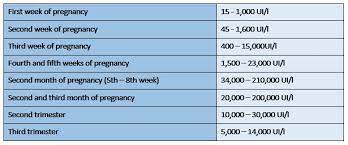 Maybe you would like to learn more about one of these? The Two Week Wait Beta Hcg Ivi Fertility Clinics
