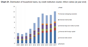 Sberbank Banking Behemoth In The Shadow Of Sanctions