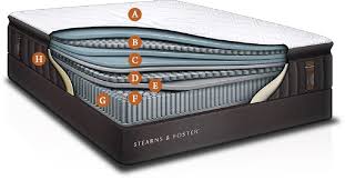 Stearns And Foster Mattresses Estate Collection Overview