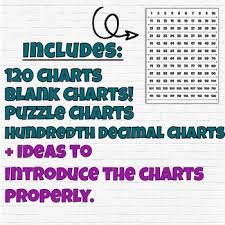 Free Giant Wall Size Blank Hundred Chart 120 Charts Hundredths Math Decor