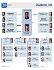 Cdc Nih Org Organizational Chart Centers For Disease