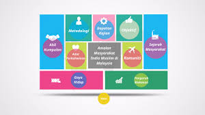 They do fill in certain countries like pakistan and malaysia the issues are a little different as they were founded by conservative ethnic elites who defined the country along. Amalan Masyarakat Indian Muslim Di Malaysia By Troll James