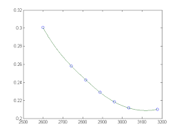 What Is The Implied Volatility Skew Quantitative Finance