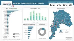 Los Diez Nuevos Decesos Por Covid 19 En La Zona Corresponden A Quilpue Vina Del Mar Los Andes Valparaiso Villa Alemana Hijuelas La Ligua Y San Felipe 88 Fallecidos En Total G5noticias