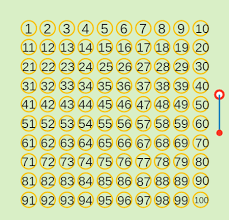 2 is prime, 3 is prime, 4 is composite (=2×2), 5 is prime, and so on. Prime And Composite Numbers Ck 12 Foundation