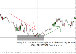 Tactical Trading Concepts Liquidity Pools And Stop Orders