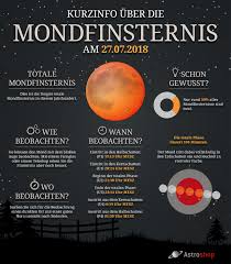 The latest tweets from mondfinsternis (@mondfinsternis). Infografik Totale Mondfinsternis Am 27 07 2018 Astroshop De Blog