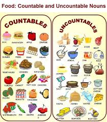 Tina S English Class Grammar 2 Countable Uncountable Nous Learn English English Grammar Uncountable Nouns