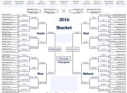 how i used predictive analytics for my tournament bracket