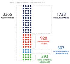 Implications for care (english edition) ebook: Health 2 0 2 2b In Digital Health Funding So Far This Year Mobihealthnews
