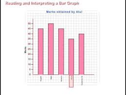 Bar graphs are one of the most visually appealing and effective ways to present complex data and explain research. Reading And Interpreting A Bar Graph Youtube