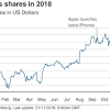 Is apple stock a buy ahead of its annual worldwide developers conference? 1