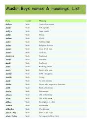 Muslim Boys Names Meanings List By Sohail