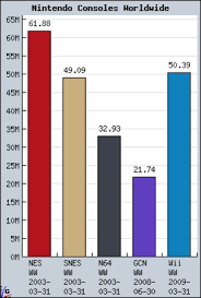 Gross (domestic) revenue of # 1 film: Stupsd 9hkycnm