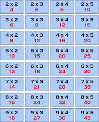 Juego ludico de matematica : Multiplicaciones Juego De Matematicas Serpientes Y Escaleras