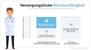 Das eine berufsunfähigkeitsrente ausgezahlt wird, hängt von vielen faktoren ab. Berufsunfahigkeitsversicherung Fur Arzte 2021