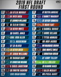 Maybe you would like to learn more about one of these? Nfl Zone Ruckblick Draft 2019 Die Erste Runde Was Wurde ÙÙŠØ³Ø¨ÙˆÙƒ