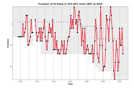 St Kilda Football Club