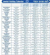 Jewish Holidays 2018 2019 Hebrew Calendar Wikipedia And Free Jewish Holiday Calendar Calendar March Calendar June