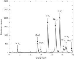 Proton Induced X Ray Emission An Overview Sciencedirect Topics