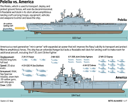 She was designed by lenthall as a reproduction of css. Plans Uss Zumwalt Page 1 Line 17qq Com