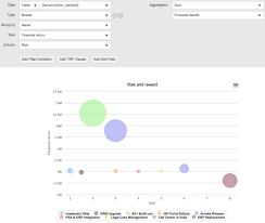 10 09 2017 G Servicenow Performance Analytics And Reporting