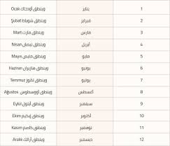 شهر يونيو اصليه 100% windows xp pro. Ø§ÙŠ Ø´Ù‡Ø± Ø§ØºØ³Ø·Ø³ Ø¨Ø§Ù„Ø§Ø±Ù‚Ø§Ù…