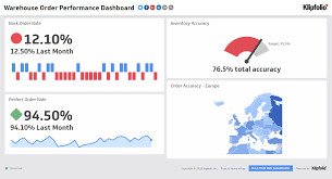 Use this kpi dashboard template to see a summary of your progress against performance indicators. Order Performance Dashboard Supply Chain Dashboard Examples Klipfolio