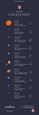 The Planets In Astrology Planet Meanings And Planet