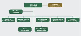 Mortgage Insurance Key Bank Mortgage Insurance Department