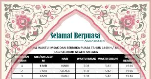 Maka, keesokan harinya, jibril kembali kepada saya (rosul) dan melakukan sholat zhuhur saat ukuran bayangan objek sama dengan benda itu. Waktu Maghrib Melaka Mei 2019