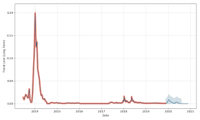 Bytecoin Increase Bitcoin Usd Rate Graph