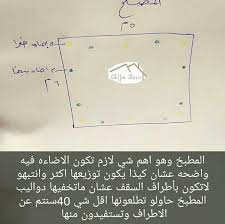 Pin By Latifa Zh On صور امثله Kitchen Decor Modern Home Design Decor Home Goods Decor