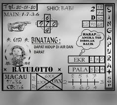 Prediksi Togel Singapura Senin 20 January 2020 Sydney 11 Desember Permainan Angka