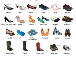 Claudia S English Blog English Corner Ingles Para Principiantes Vocabulario En Ingles Aprender Ingles En Casa