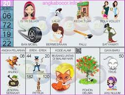 Aug 13, 2021 · buku mimpi : Tafsir Mimpi Togel 2d Mobil