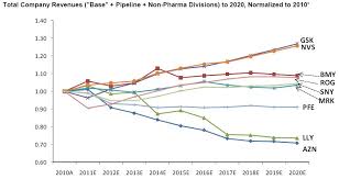 pharma patent cliff chart weather and stock market