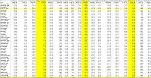 Check spelling or type a new query. Convert Malaysian Ringgit Myr To Central African Cfa Franc Xaf
