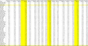 There are three major currency or purchase in order to trade the. Forex Rates Malaysia Trading