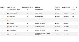 Aug 21, 2011 · vuelta a españa 2021 de ciclismo profesional masculino. Yp8zarontchdem