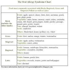 There are hundreds of combinations and food allergies and its impossible to figure out each person's allergies. Pin On Oral Allergy Syndrome