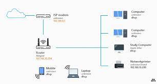 Create network diagram in few minutes: Home Network Diagram All Network Layouts Explained