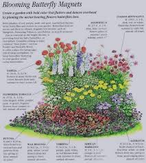 The shape limits insect access to the nectar. Zone 8 Flowers Zone 3 Garden Plans Elegant Best Ideas About Prairie Garden On Of Garden Planning Prairie Garden Perennial Garden Design
