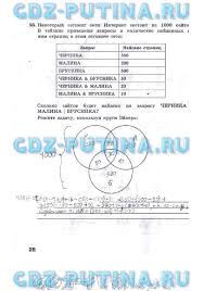 учебник по биологии 9 класс пасечник читать онлайн 2017 Gdz Po Himii Za 10 Klass K Uchebniku Gabrialyana Uroki Biologii Uchebnik Klass